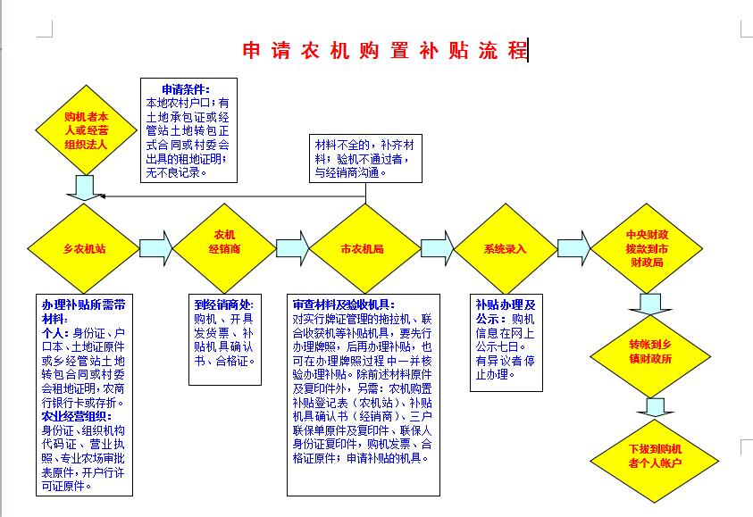 补贴申请程序.jpg