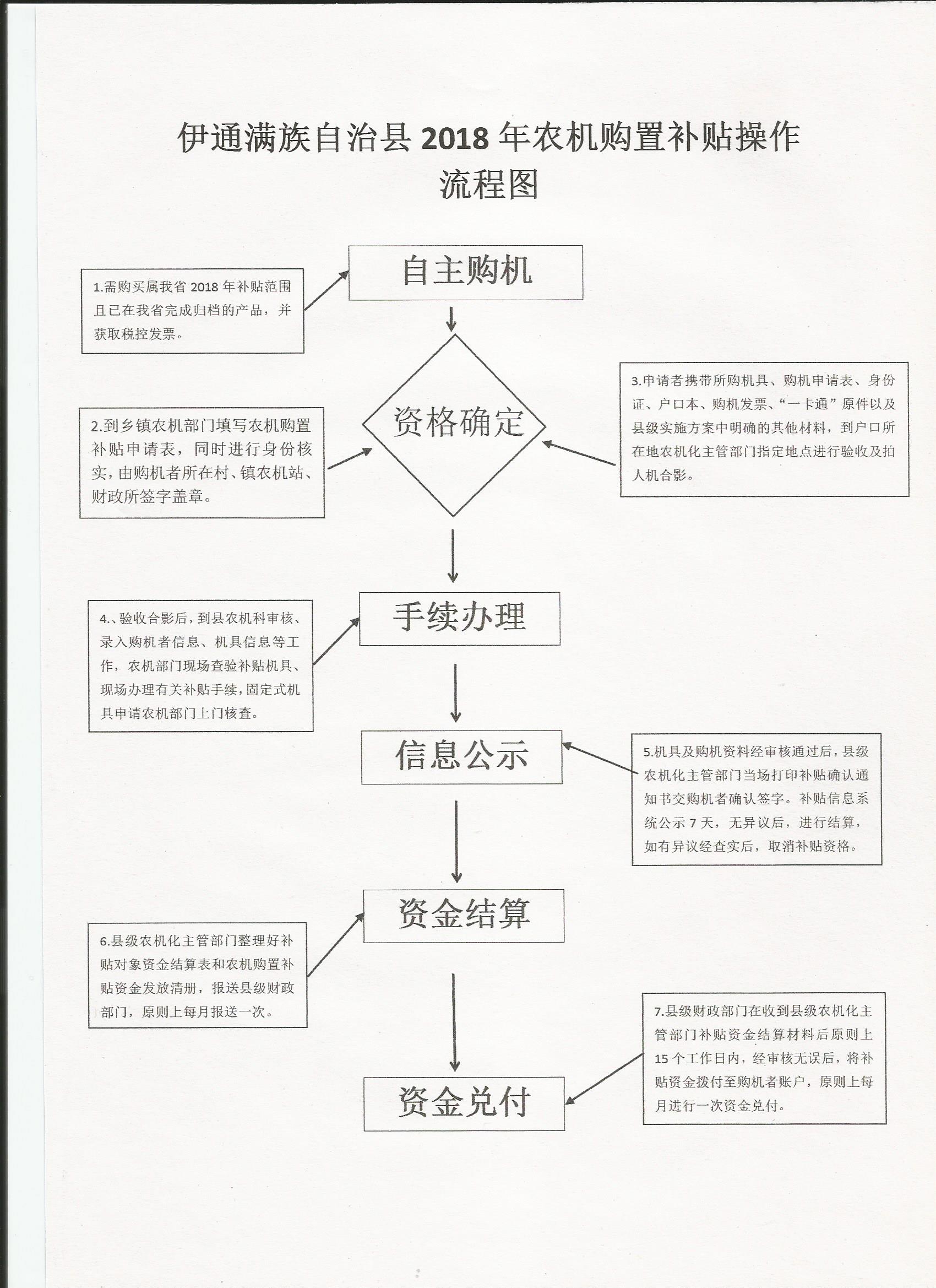 流程图18.jpg