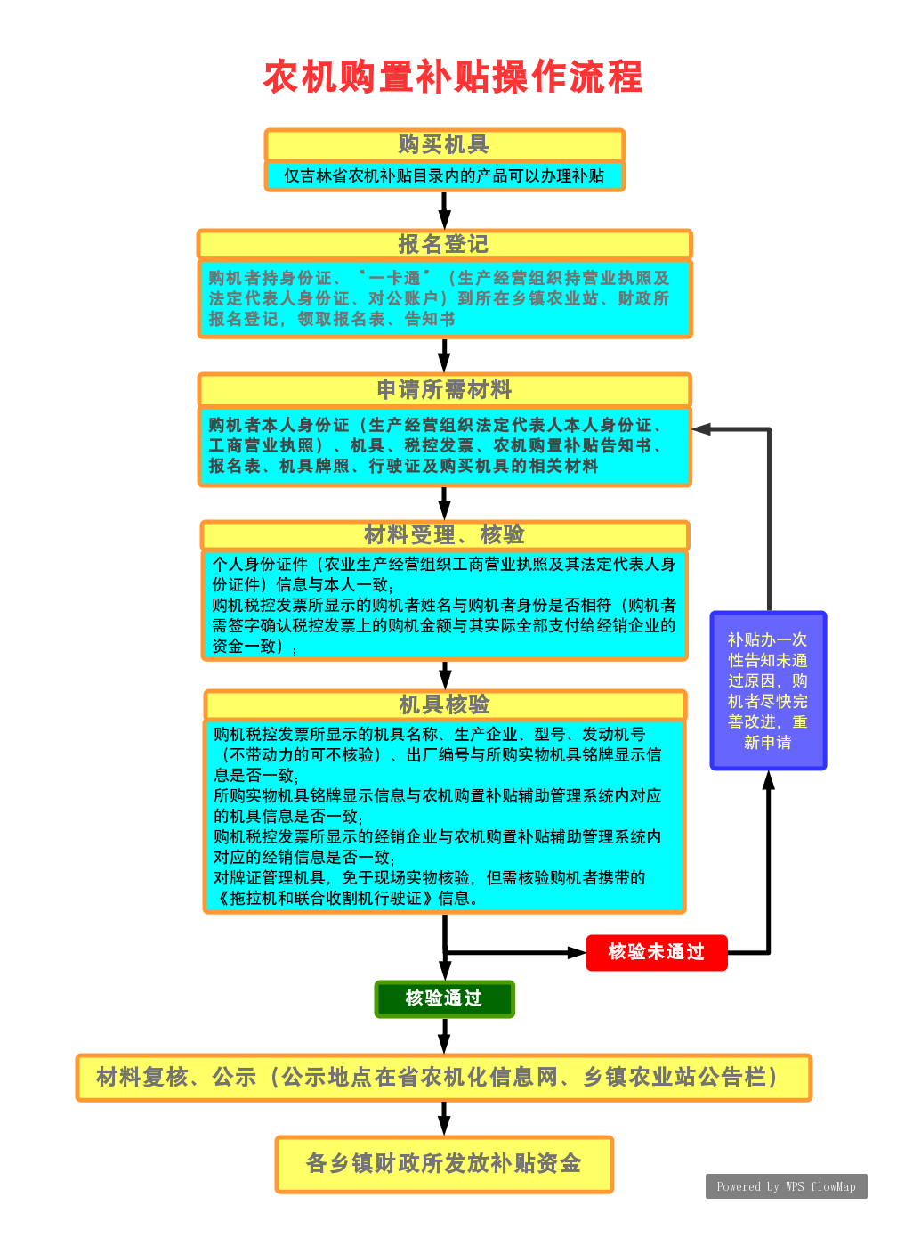 流程图.jpg