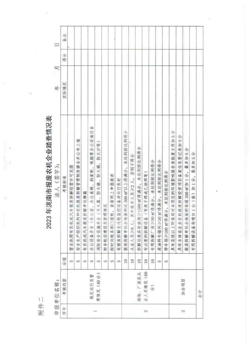 关于申报2023年洮南市报废农机回收企业的通知_Page5.jpg