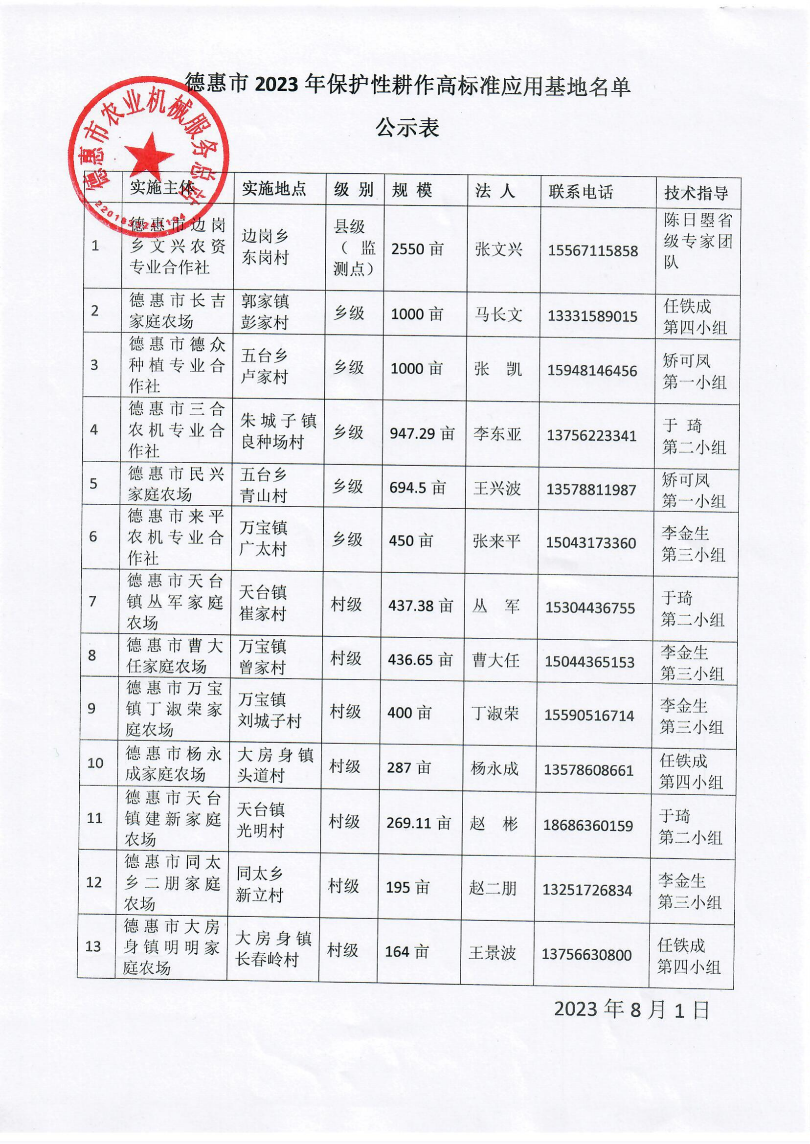 德惠市2023年保护性耕作高标准基地名单公示表_00(1).png