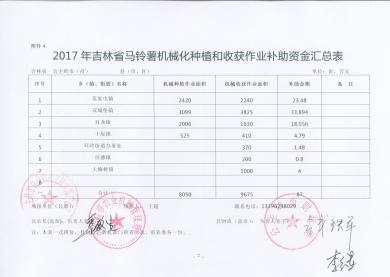 2017年吉林省马铃薯机械化种植和收获作业补助资金汇总表